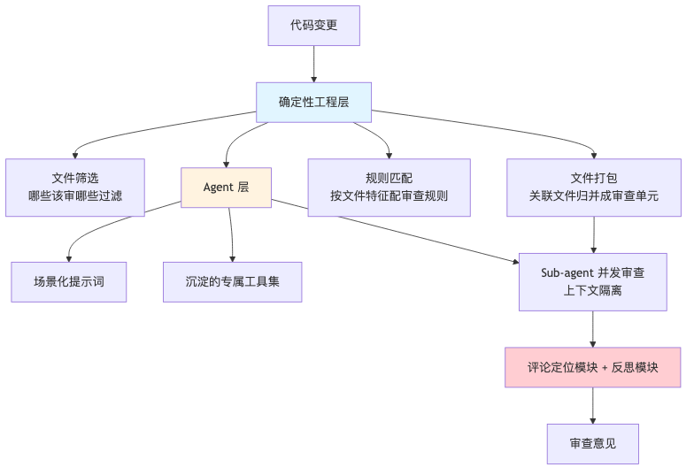 流程图1