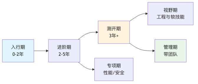 流程图1