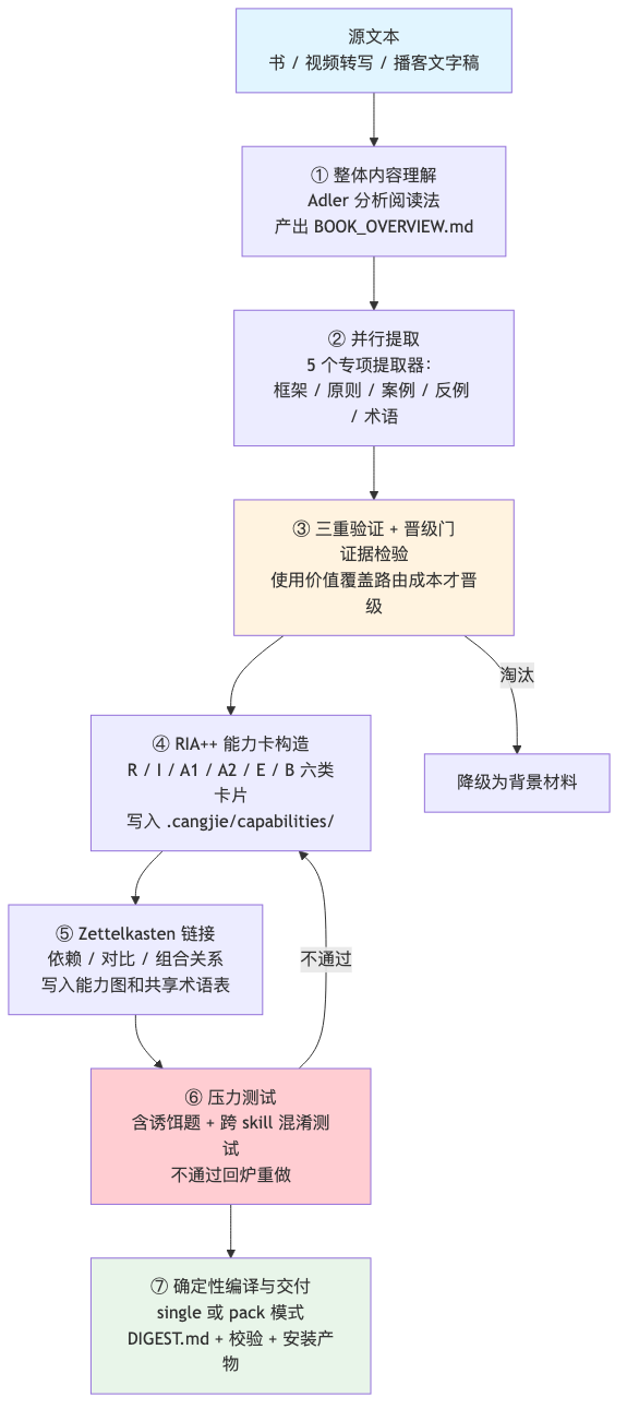 流程图1