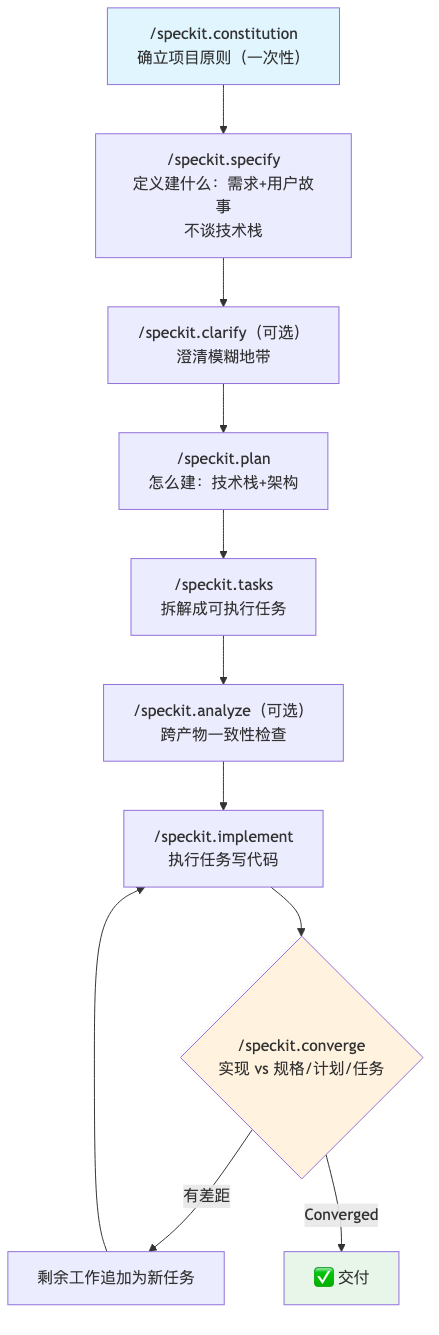 流程图1