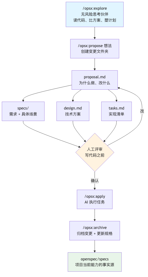 流程图1