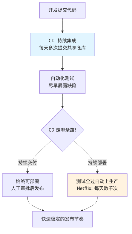流程图1