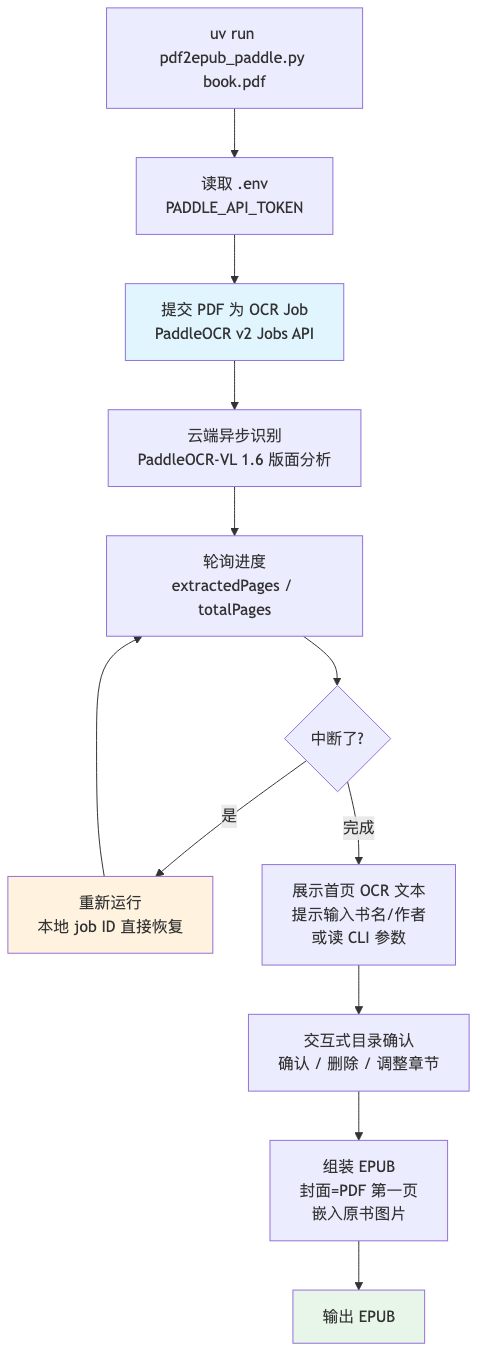 流程图1
