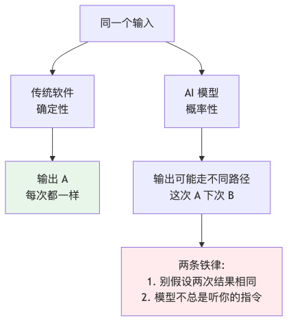 流程图1