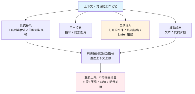 流程图1
