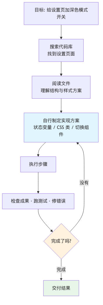 流程图1