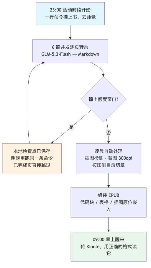 流程图1