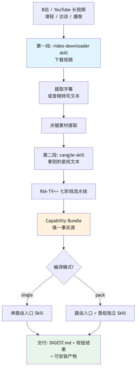 流程图1