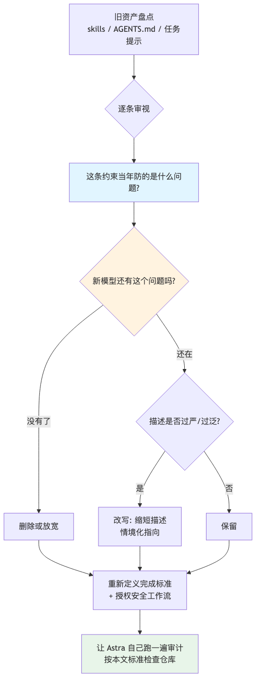 流程图1