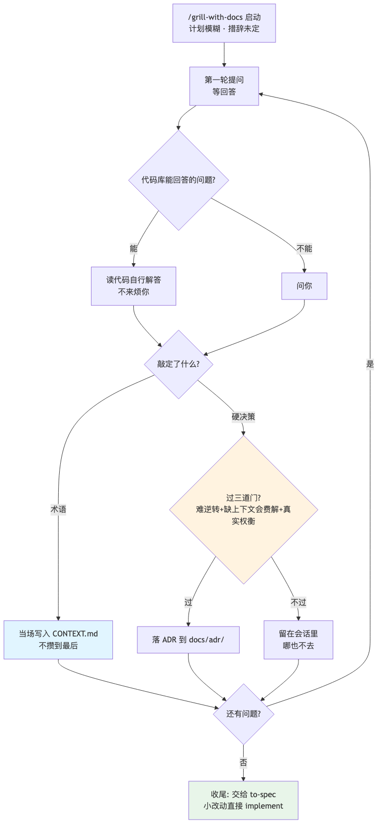 流程图1