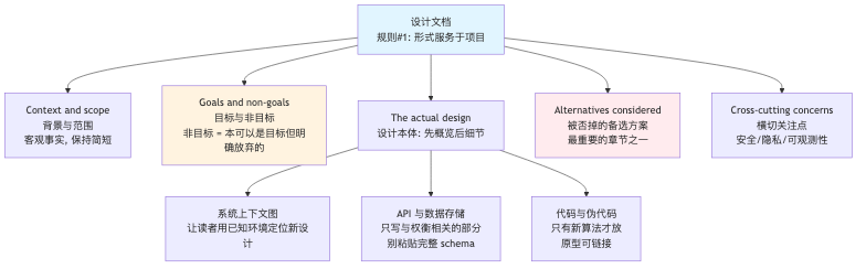 流程图1