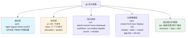 流程图1