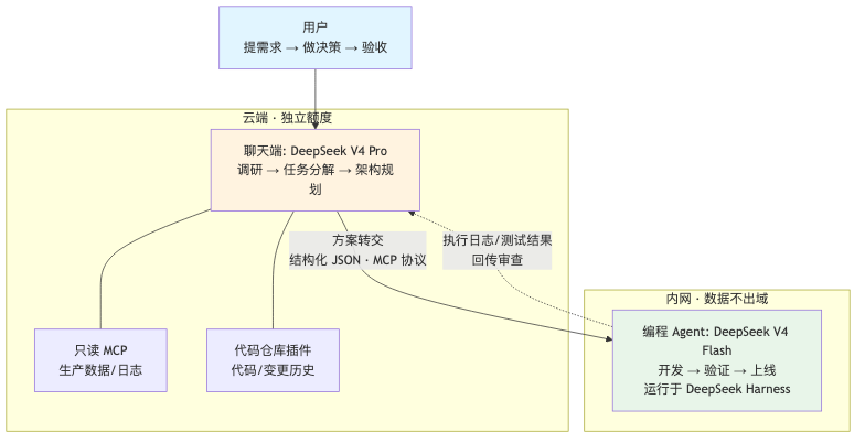 流程图1