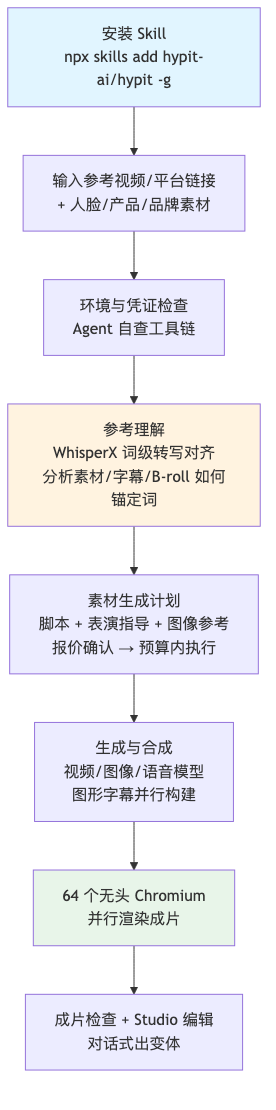 流程图1
