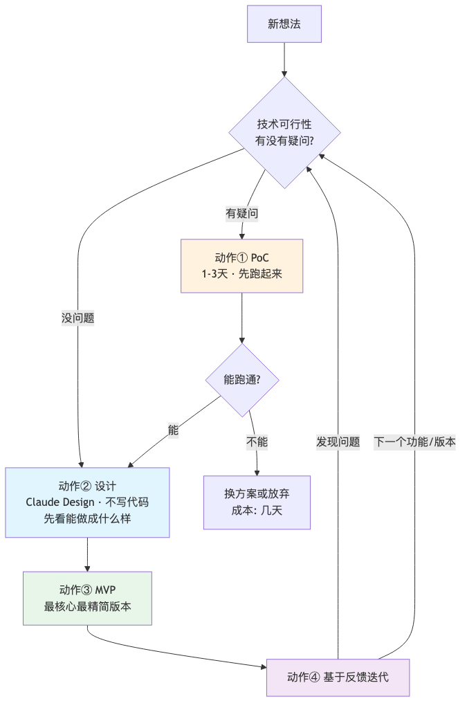 流程图1