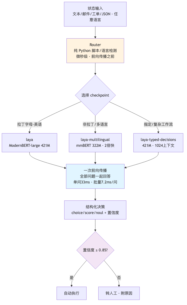 流程图1