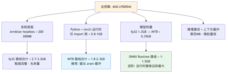 流程图1