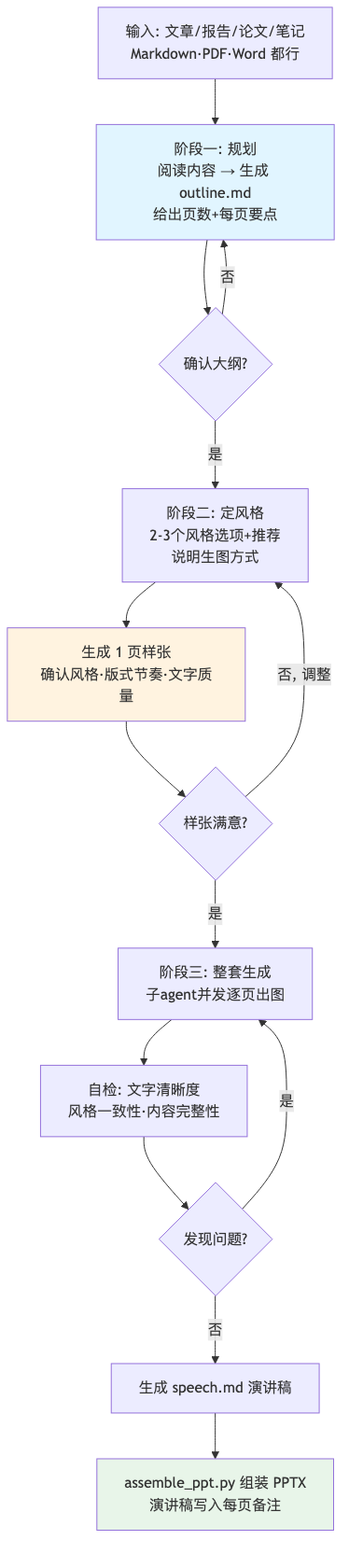 流程图1