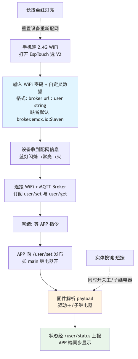 流程图1