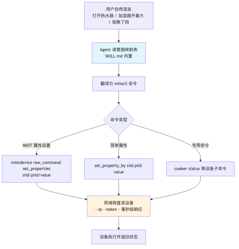 流程图1