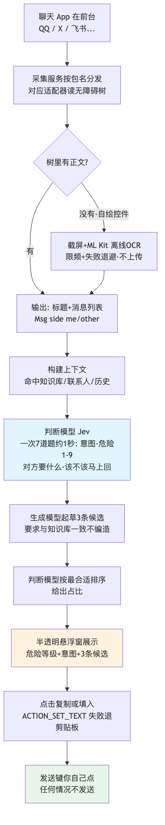 流程图1