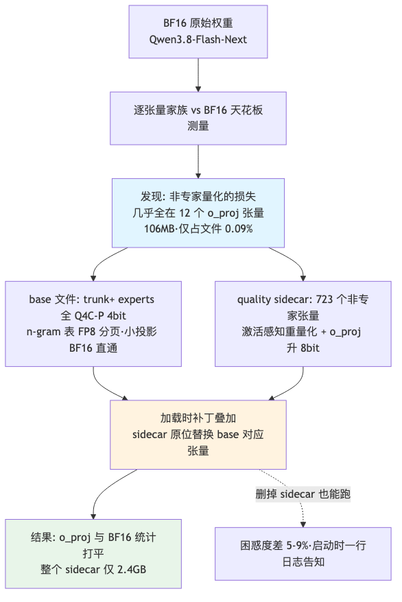 流程图1