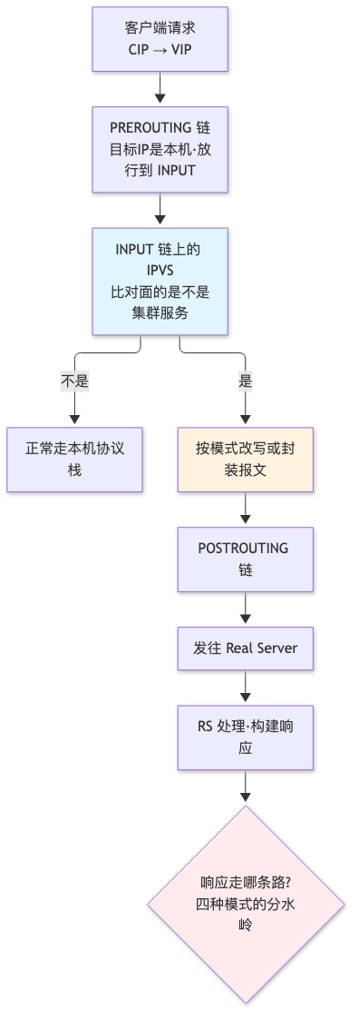 流程图1