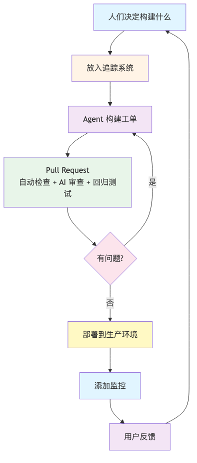 流程图2