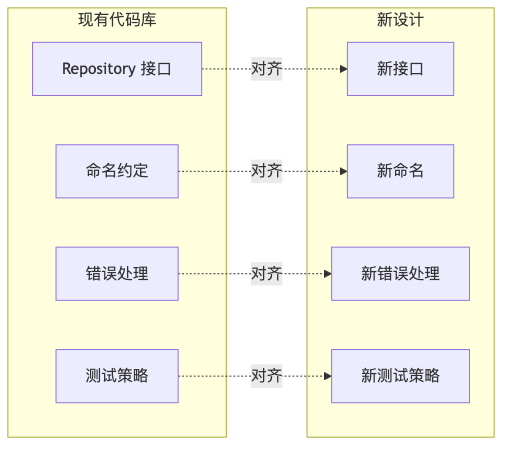 流程图2