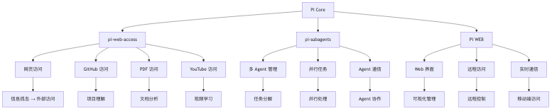 流程图2