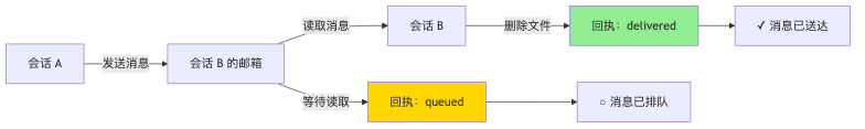 流程图2