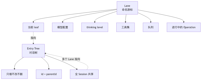 流程图2