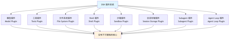 流程图2