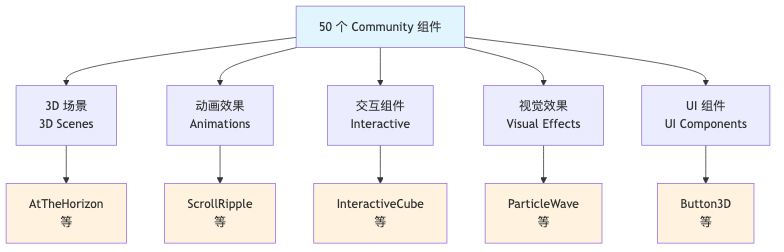 流程图2