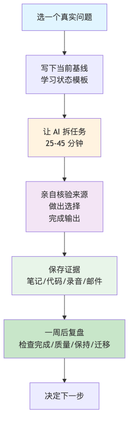流程图2