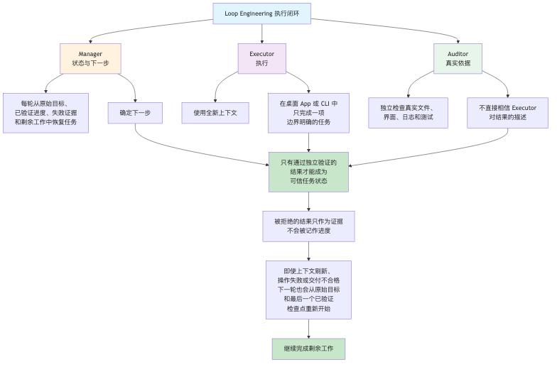 流程图2