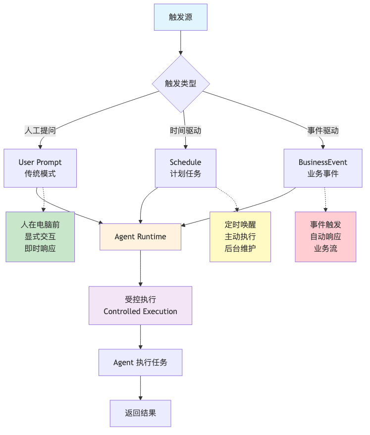流程图2