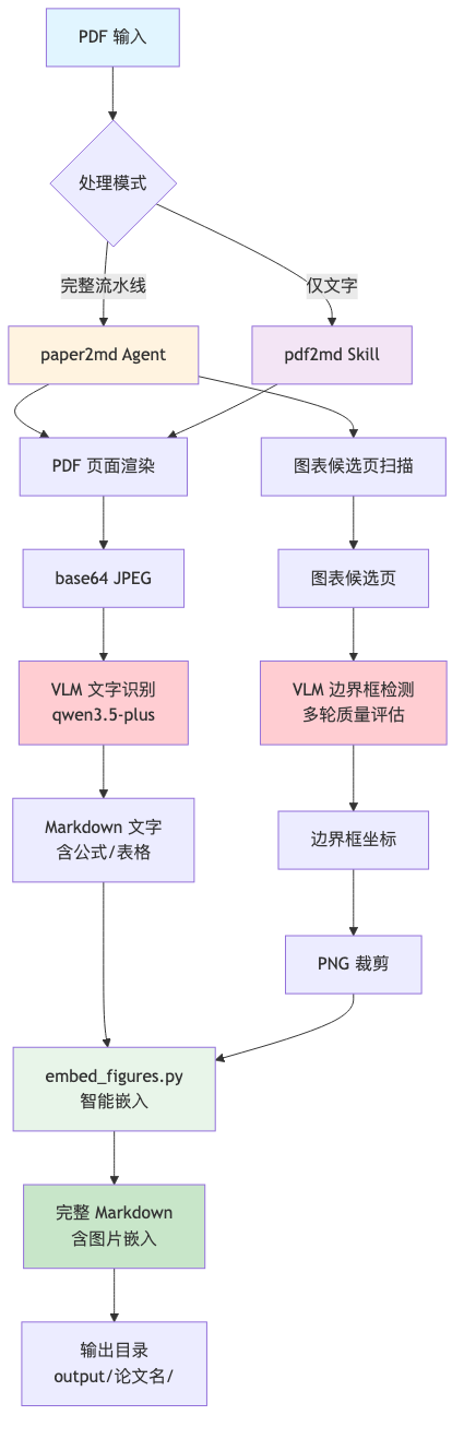 流程图2