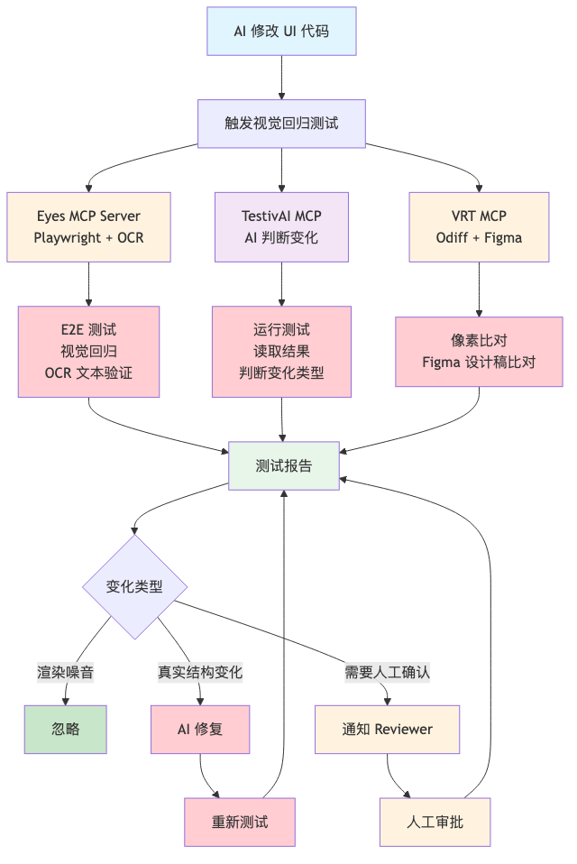 流程图2