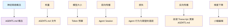 流程图2