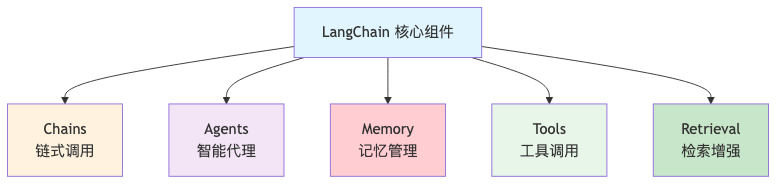 流程图2