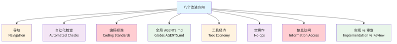 流程图2