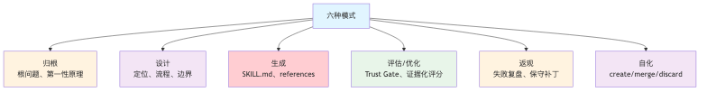 流程图2