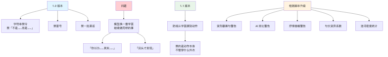 流程图2