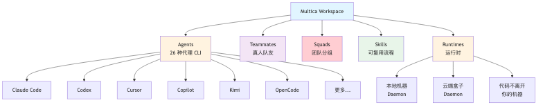 流程图2