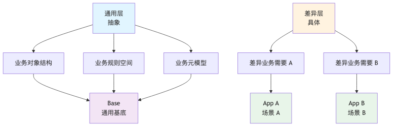 流程图2