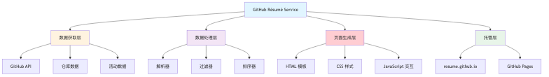 流程图2
