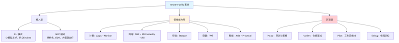流程图2