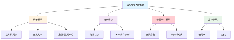 流程图2