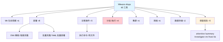 流程图2